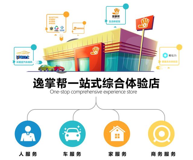 逸掌幫一站式綜合體驗店 逸掌幫一站式綜合體驗店
